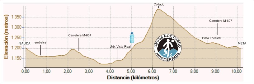Cross Nocturno Navacerrada